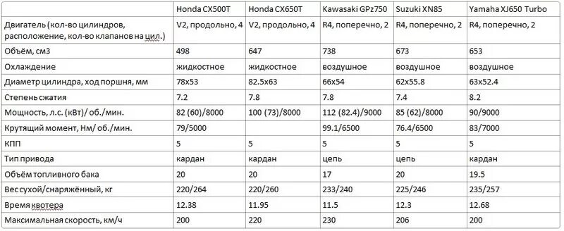 125 сколько лошадей. Объем двигателя 1.5 в см3. Таблица объемов двигателей мопедов. Рабочий объем двигателя куб см. Рабочий объем двигателя и мощность двигателя.