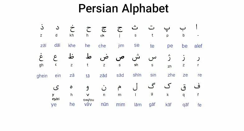 Алфавит ирана. Иранский алфавит. Фарси язык алфавит. Фарси язык алфавит. Алфавит фарси язык фарси.