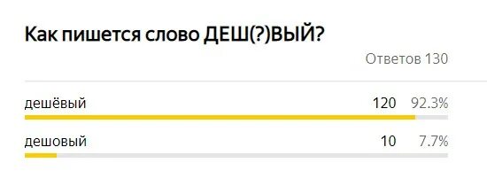 Дешовый или дешевый как правильно и почему. Противопоставление с но. Дешовый или дешевый как правильно и почему. Дешевый как пишется. Бечевка ночевка.
