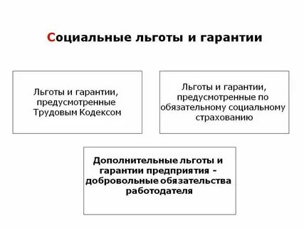 Социальные пособия федерального уровня