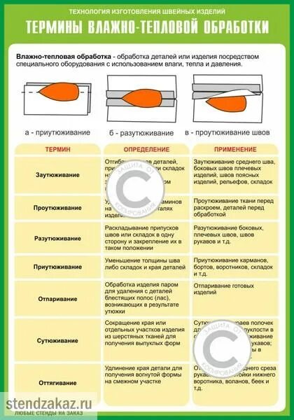 Тест тепловая обработка. Терминология влажно-тепловой обработки 5 класс. Терминология влажно-тепловых работ таблица. Терминология ВТО влажно-тепловая обработка. Влажно-тепловая обработка швейных изделий.
