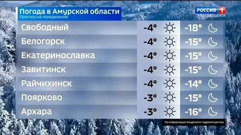 Прогноз погоды в свободном амурской