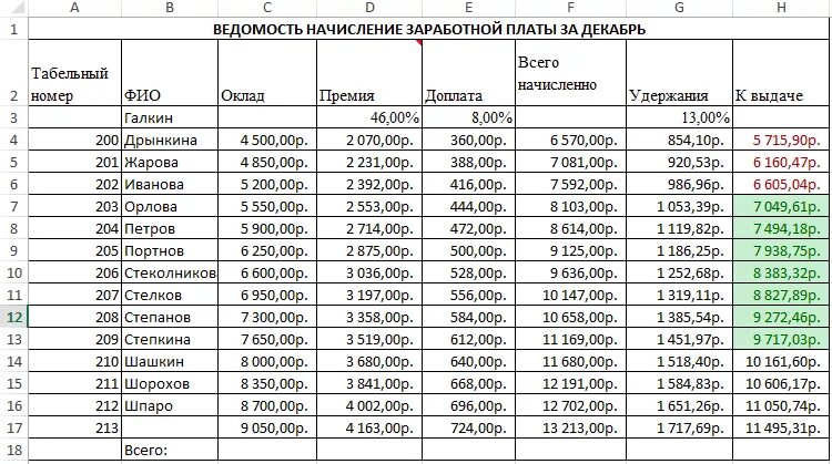 Рассчитать заработную плату работника за месяц. Таблица начисления заработной платы. Расчет заработной платы работников таблица. Таблица ведомость начисления заработной платы. Таблица в эксель для расчета заработной платы.