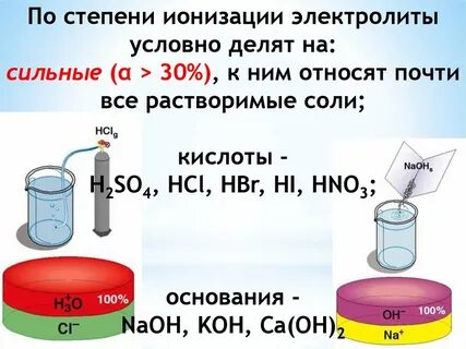 Ca oh 2 какой электролит