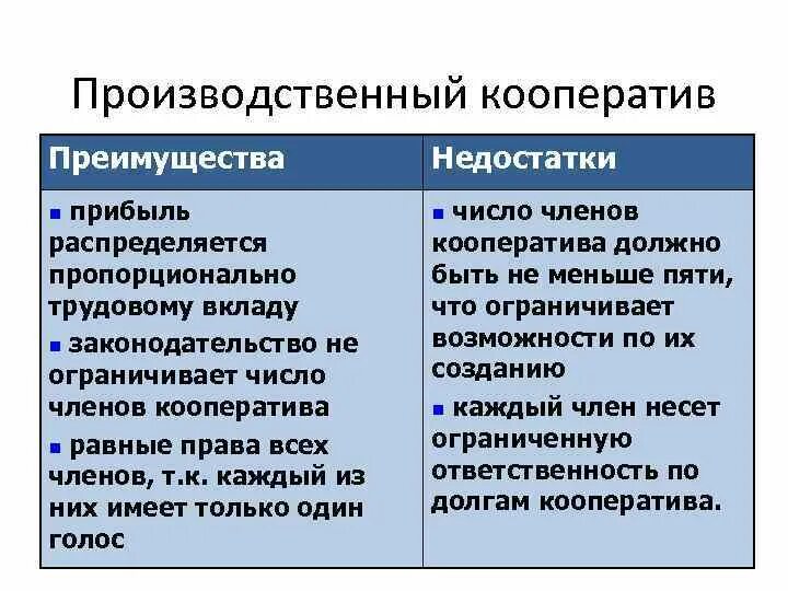 Черты отличающие производственный кооператив. Производственный кооператив Артель преимущества. Производственный кооператив преимущества и недостатки таблица. Производственный кооператив плюсы и минусы. Производственный кооператив преимущества и недостатки.