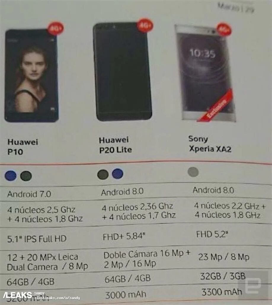 Huawei p20 Lite размер экрана. Хуавей р20 Лайт Размеры. Характеристики Хуавей р Лайт. Хуавей р10 характеристики.