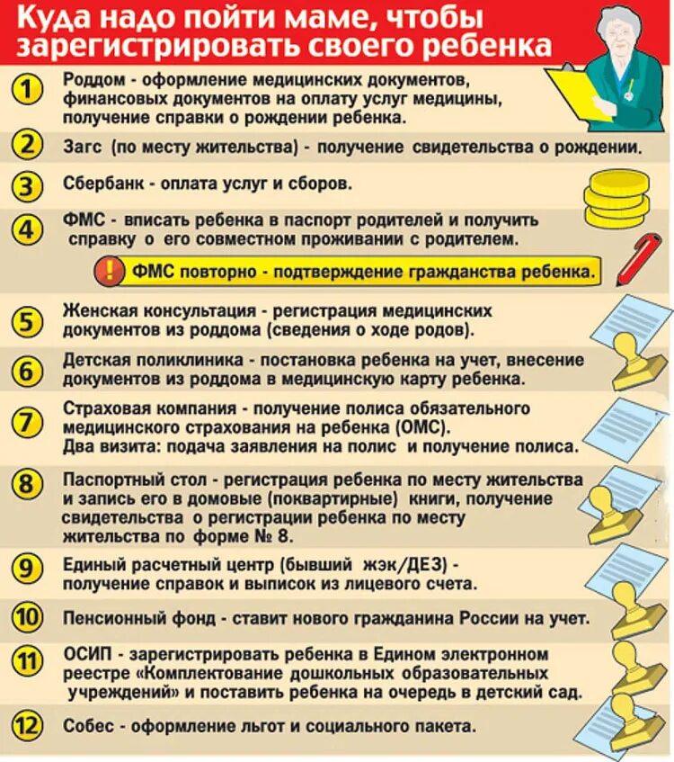 Что должно быть делать дети