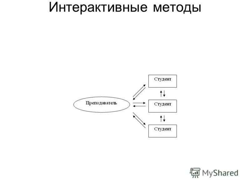 Активные темы следующей. Активные темы следующей. Активные и пассивные методы обучения. Схема активные формы обучения. Активные темы следующей.