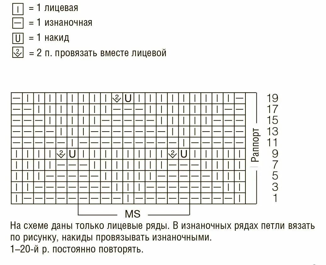 Схемы узоров лицевые изнаночные. Лицевая гладь спицами схема. узор изнаночными петлями на лицевой глади. ряд лицевых ряд изнаночных узор спицами. узор спицами лицевые и изнаночные ряды.