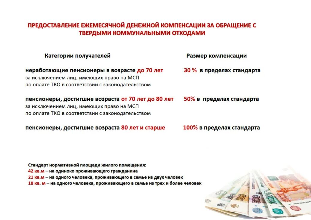 Какую денежную компенсацию