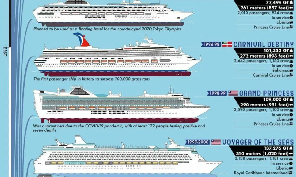 Lists of ships