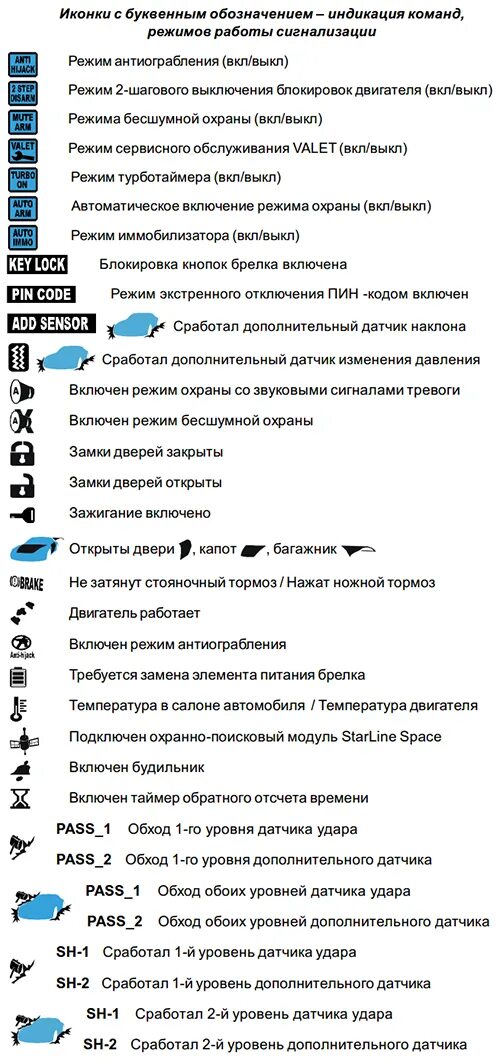 Что значат значки на брелке сигнализации. Значки на экране сигнализации старлайн. брелок сигнализации starline значки на экране. брелок старлайн значки на экране 3 стрелочки. значки обозначения сигнализации starline 2.