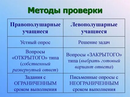 В вашем классе учится правополушарный ребенок