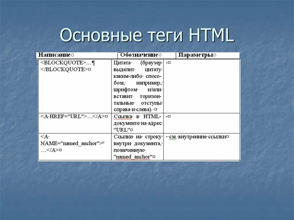 Область тегов. Основные Теги html. Основные Теги. По информатике. Основные Теги html таблица. Самые важные Теги html.