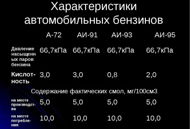 Формула дизельного топлива