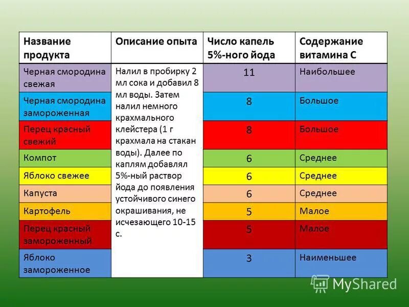 Количество опытов. Матрица планирования эксперимента пфэ. Эксперименты какое число. Эксперимент с числом пи. Способы нахождения числа пи.