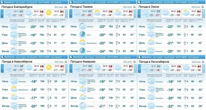 Погода кемерово 3 дня почасовая