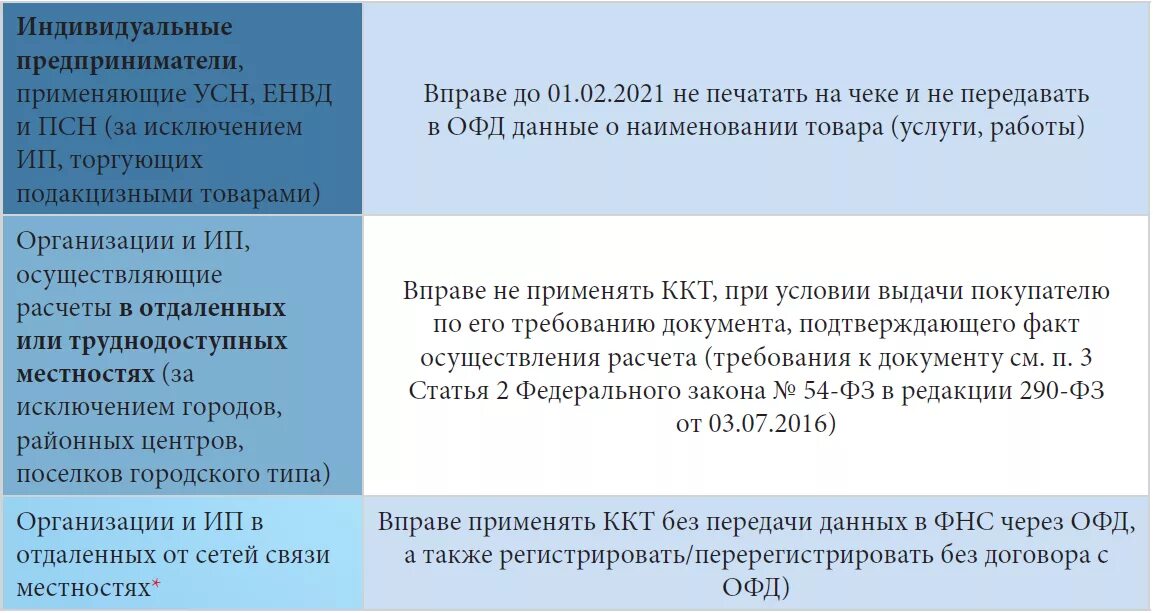 Информационное письмо о ккт