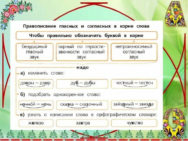 Гласные согласные в корне правило. Правописание гласных и согласных в значимых частях слова. Правописание гла ных и согласныхв корне слова. Правописание гласных и согласных в корне слова 4 класс. Правописаниешласных и согласных.