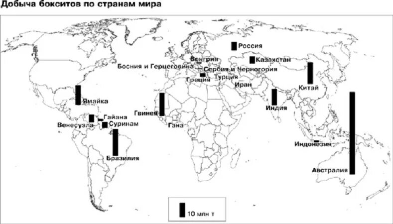 Страны по добыче алюминия. Месторождения алюминиевых руд в мире. Добыча алюминиевых руд в мире карта. Месторождения алюминиевых руд в России на карте.