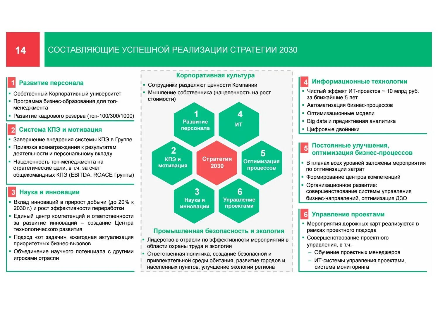 Организационная структура банка втб 2021. Развитие сбербанка схема. Стратегия пао. Стратегия развития пао сбербанк. Структура управления персоналом пао газпром нефть.