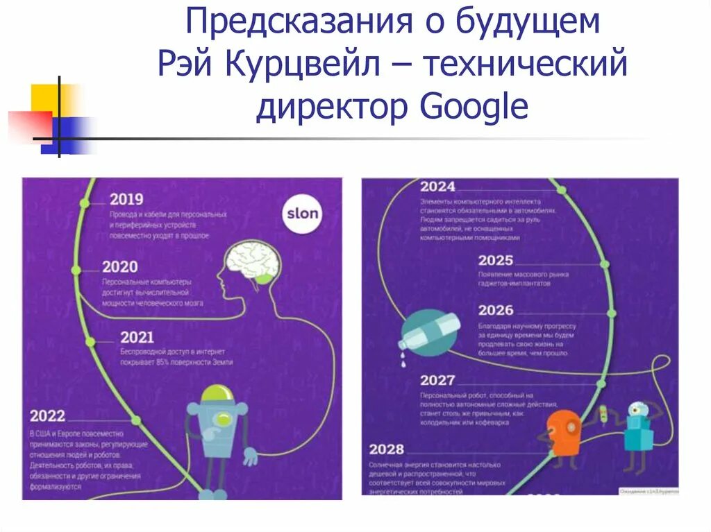 Бесплатные предсказания ближайшего будущего. Рэймонд Курцвейл предсказания.