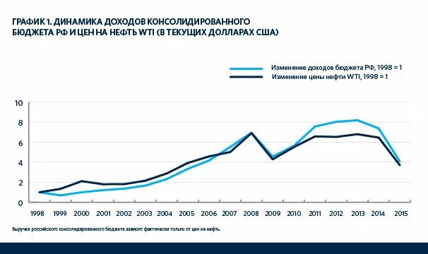 Население России половозрастной состав - смотреть видео онлайн от "Искусство Сам