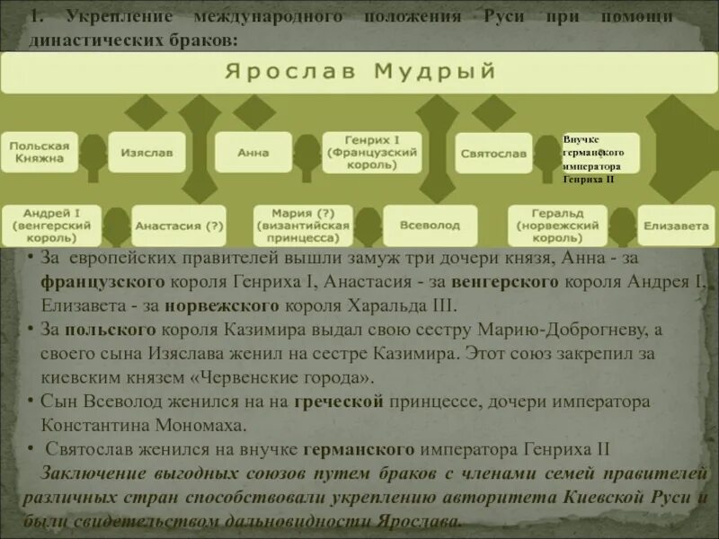 Почему для укрепления международного положения страны. Укрепление международного положения руси. схема династических браков. международное положение руси.