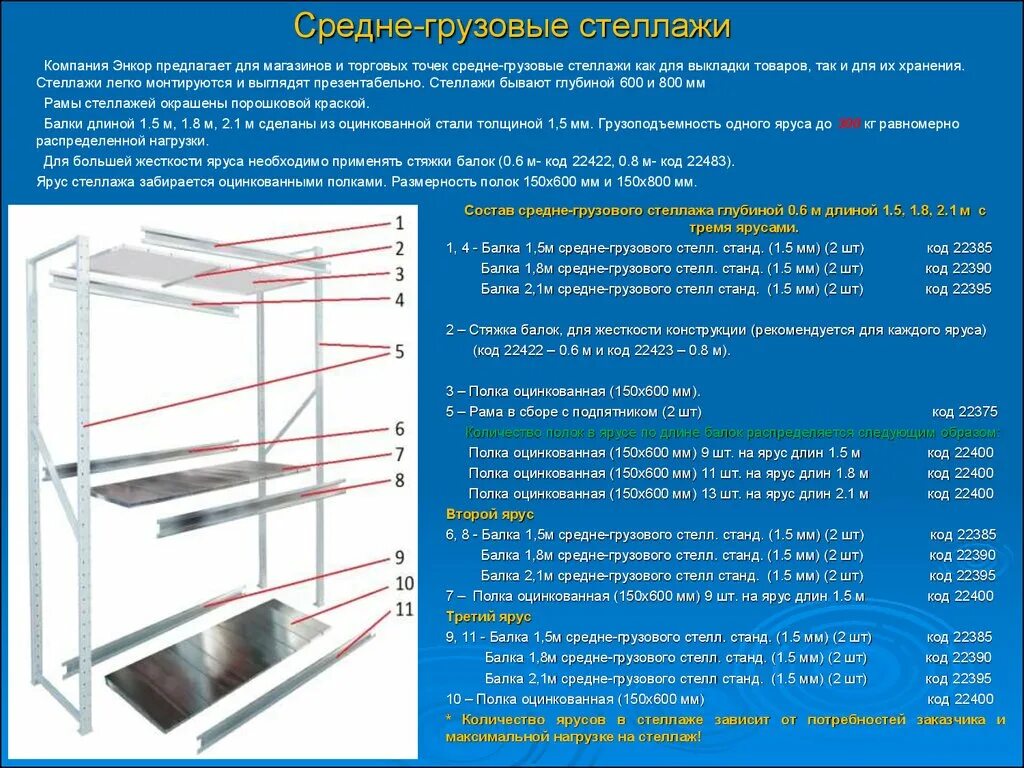 Допустимая нагрузка на стеллажах. Грузоподъемность полки стеллажа. Нагрузка на стеллаж. Маркировка нагрузки на полку стеллажа. Максимальная нагрузка на стеллаж.