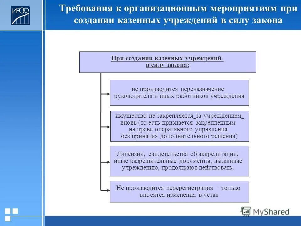 Имущество учреждения закрепляется