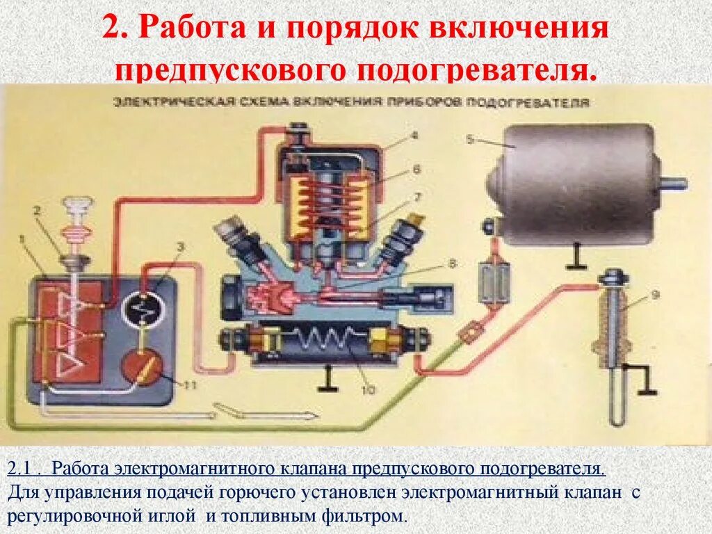 Запуск дизеля воздухом. Подогрев ЗИЛ 131 предпусковой. Клапан ПЖД ЗИЛ 131. Схема системы пуска двигателя автомобиля. ПЖД-30 пусковой подогреватель устройство Урал.