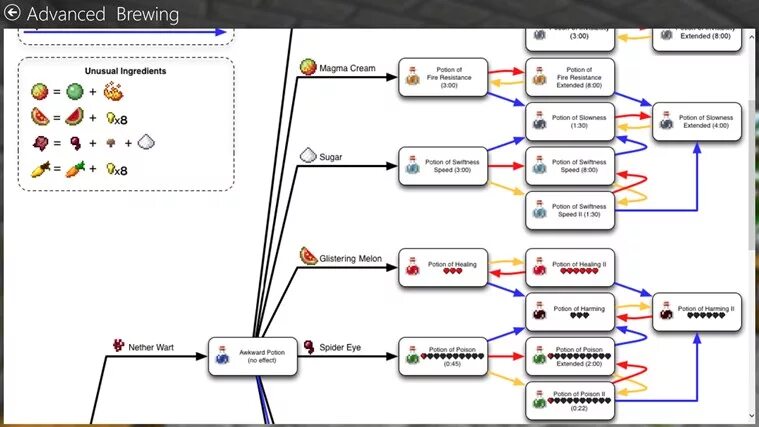 Крафты зелий 1.12.2. Зелья майнкрафт 1.16.1. Зелья в МАЙНКРАФТЕ 1.16.5. Таблица КРАФТОВ зелий в майнкрафт.