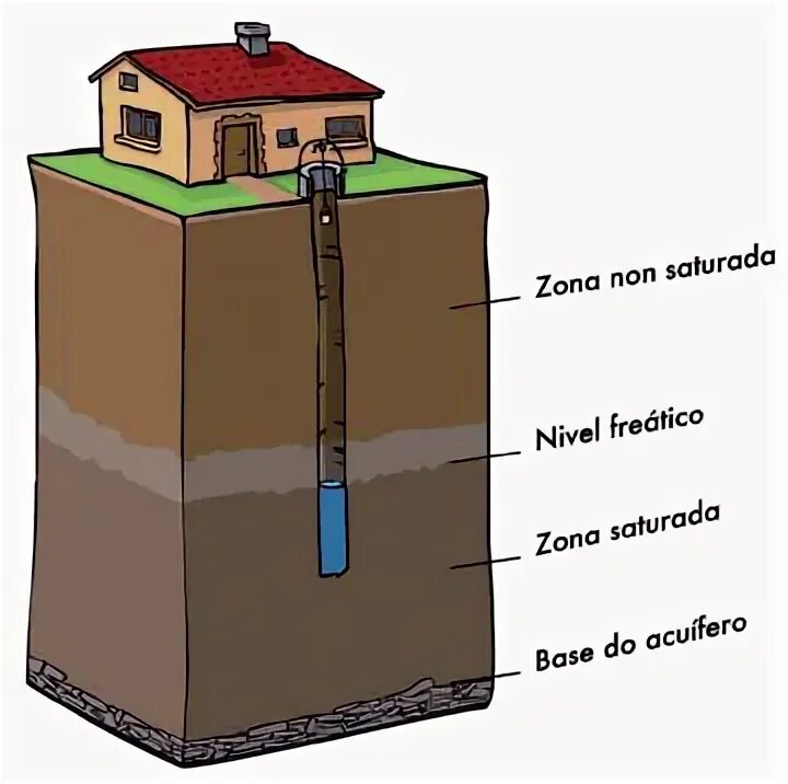 Que nivel. Игры на испанском языке для начинающих. Que nivel. Que nivel. Saint lu live.