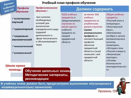 Список учебных проектов