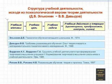 Д б эльконину учебная деятельность
