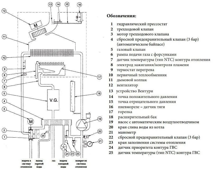 Котел бакси майн ошибки. Термодатчик котел бакси Slim 1.3. Котел газовый бакси 24f двухконтурный схема подключения патрубков. Схема котельной газовый котел Baxi. Датчик ГВС газового котла бакси майн 5.