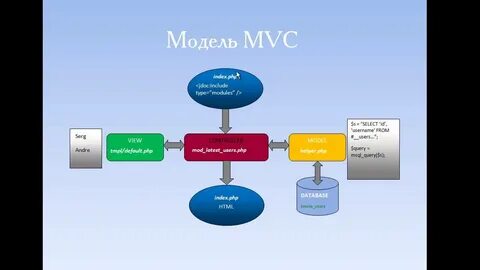 Model php