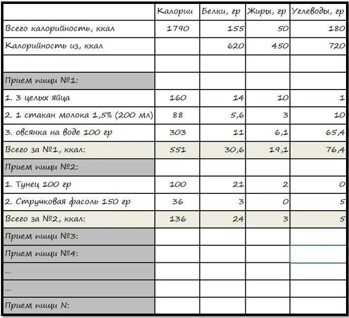 Программа питания для сушки. План питания при сушке для мужчин. график питания на сушку. план питания для сушки тела. план питания для сушки тела для девушек.