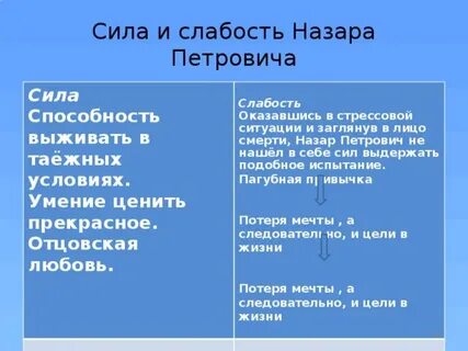 Слабость века