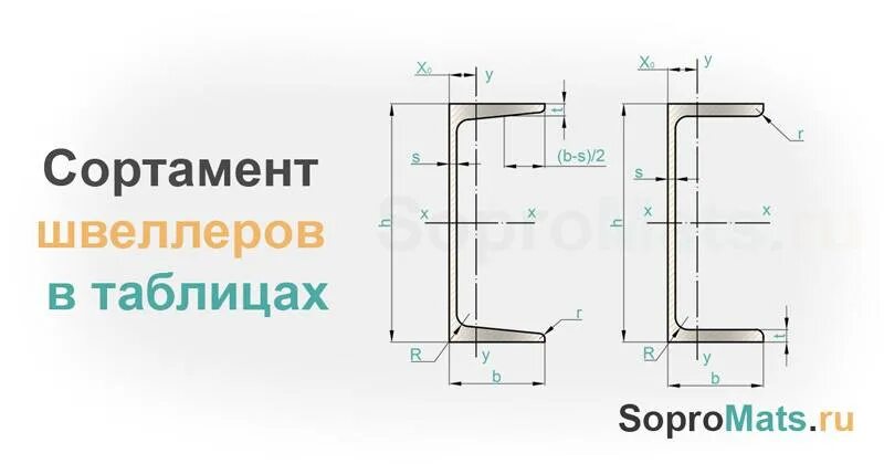 Швеллер 10п ГОСТ 8240-97. Швеллер 18 ГОСТ 8240-97. Швеллер 20 п ГОСТ 8240. Швеллер 16 сортамент. 16 п размеры