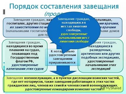 Составление завещания обязательно