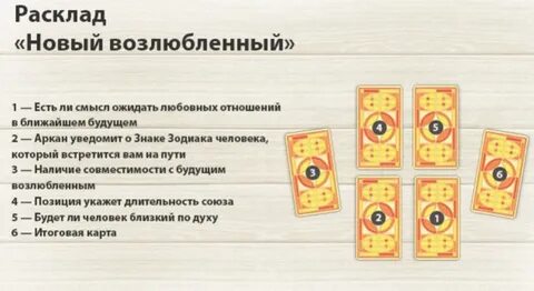 Новые отношения таро расклады на любовь