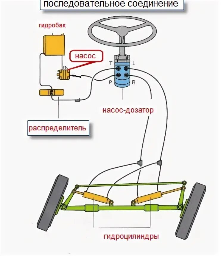 Подключить дозатор мтз 80. Схема подключения дозатора. Дозатор мтз 82 схема дозатора. Схема подключения дозатора. Насос дозатор ндм 80 схема подключения.