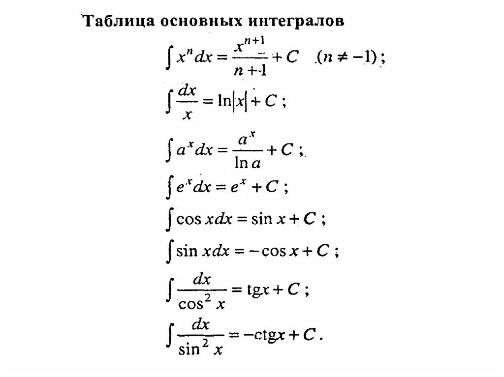 Таблица интегралов для школьников 52 фото - wForm.ru
