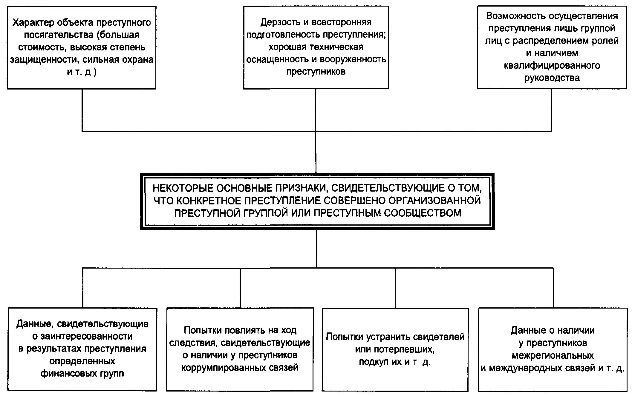 Чем отличается опг от опс