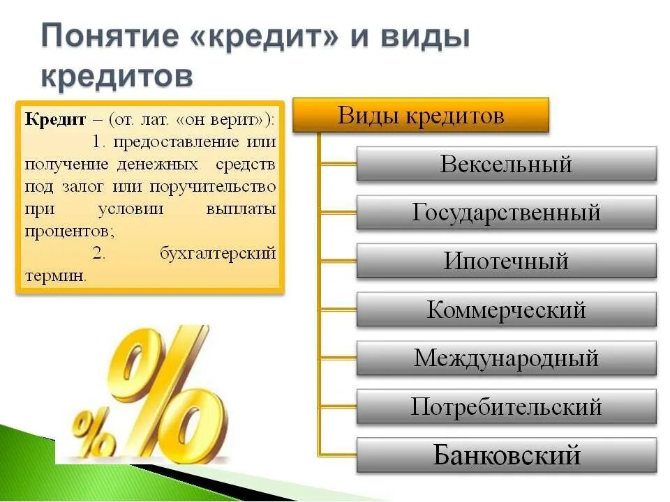 Кредит относится к экономике