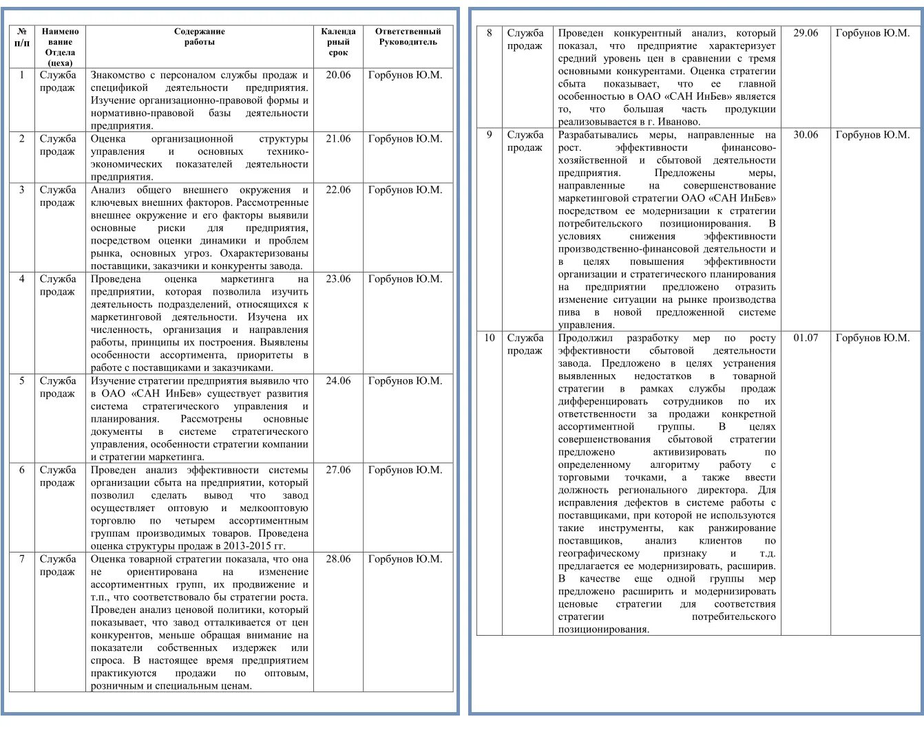 Отчет о прохождении практики в школе. Образец заполнения дневника по производственной практике. Дневник прохождения производственной практики заполненный. Дневник прохождения производственной практики пример заполнения. Как заполнять журнал производственной практики.