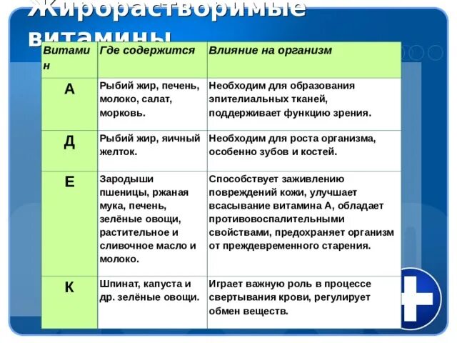 Где содержится д