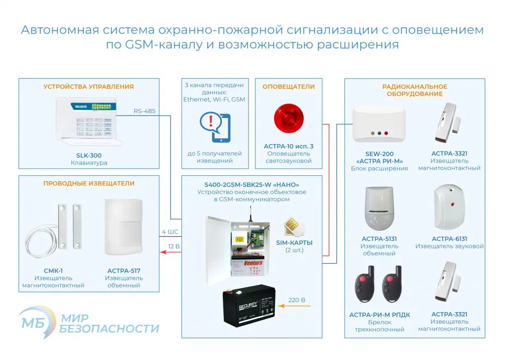Спс устройство