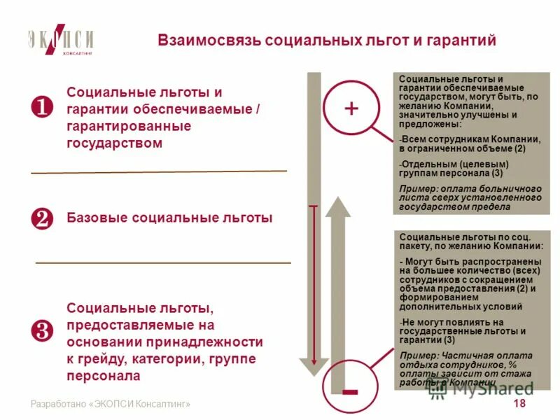 Москва социальные льготы